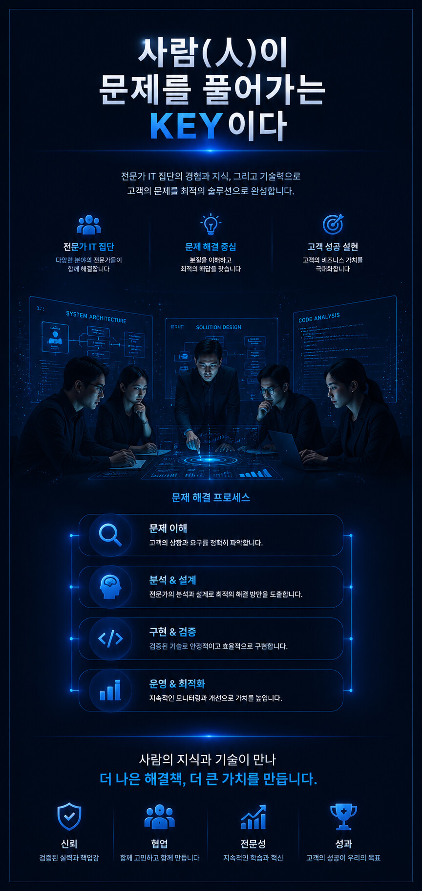 사람(人)이 문제를 풀어가는 KEY이다